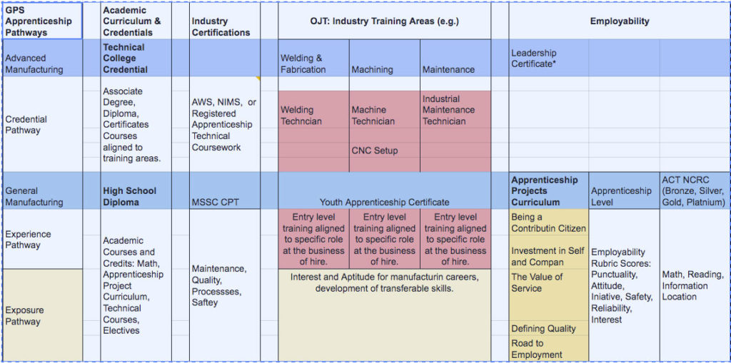 visual-of-education-training-alignment